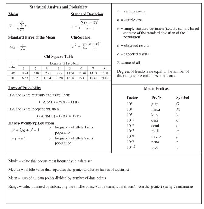AP Biology Formula Sheet (Continued)