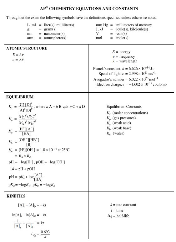 AP Chemistry Formula Sheet (Continued)